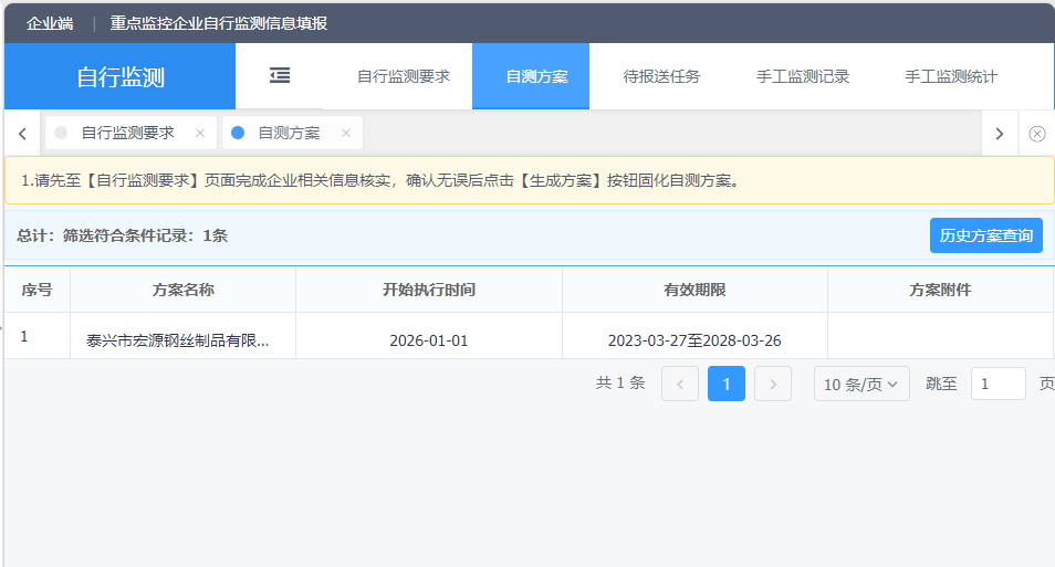 自行監測方案~2028
