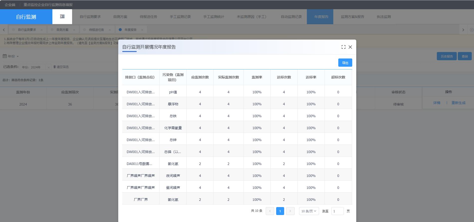 2024自行監測年度報告